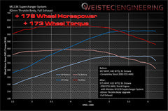 WEISTEC M113K Supercharger System