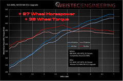 WEISTEC SLS AMG, M159 Naturally Aspirated ECU Upgrade